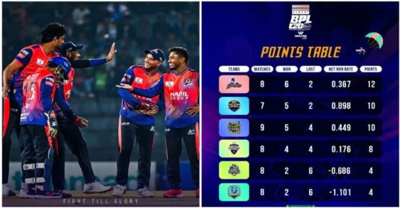 চূড়ান্ত লড়াই শুরু বৃহস্পতিবার! বিপিএলে কে পাবে শেষ প্লে-অফ স্পট? ঢাকায় আজ শুরু মিশন টাইটান