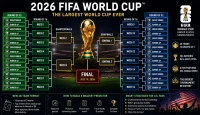 2026 FIFA World Cup Bracket — Complete Bracket Predictor Guide