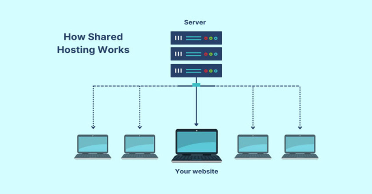 Launch Big on a Tiny Budget – Web Hosting at Just $2.45/Year with Everything You Need