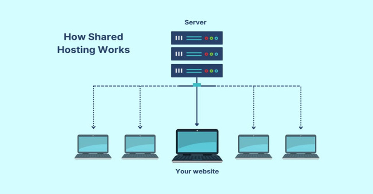 5GB NVMe Hosting Only $2.45/year – Host 3 Websites with Unmetered Bandwidth
