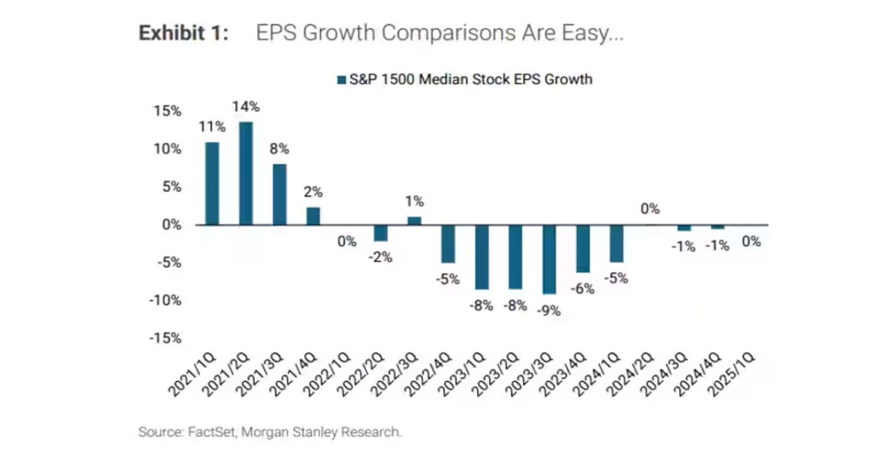 S&P 500 Could Reach 7,200 in 2026, Says Morgan Stanley's Mike Wilson