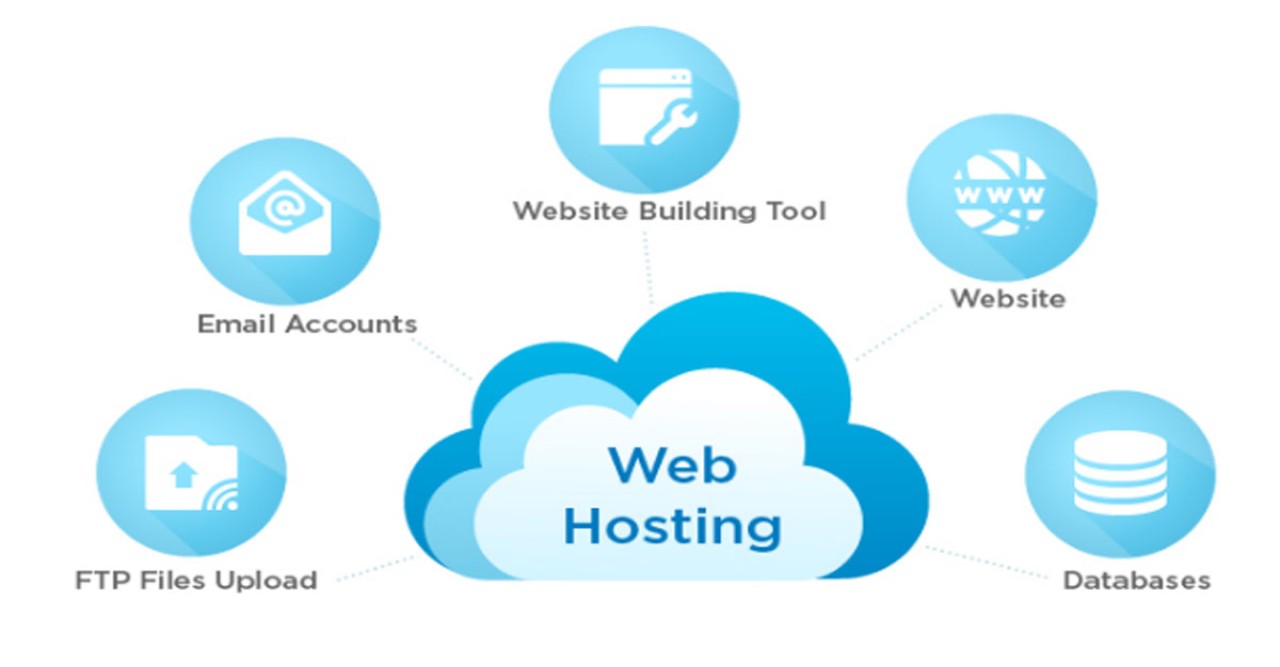 Unlocking Affordable Web Hosting: 5GB + .COM Domain for Just $8.49