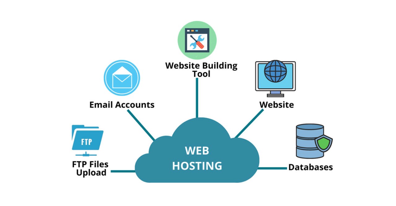5GB + .XYZ Domain 2.75 $ - Web hosting: The Smartest Budget Deal for Beginners