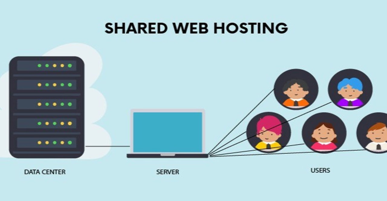 5GB + .INFO Domain 4.34 $ - Web hosting: The Budget-Friendly Choice for Your Construction Website