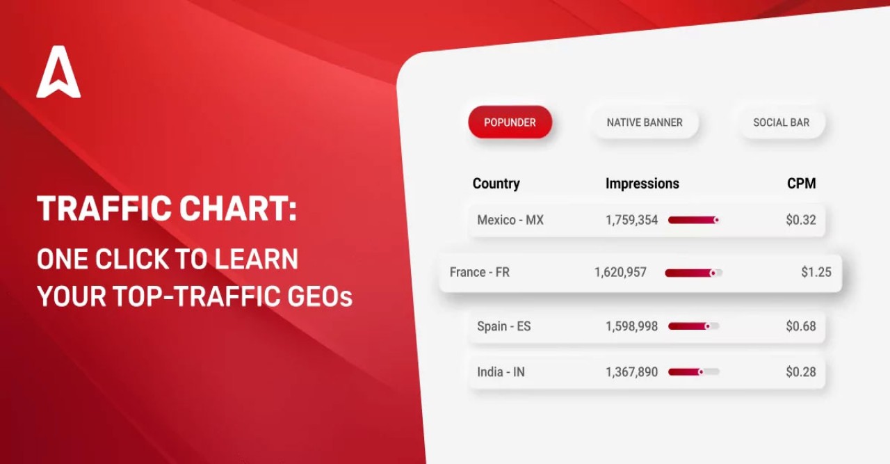 ডোমেইন + হোস্টিং + ওয়ার্ডপ্রেস ওয়েবসাইট পাবেন Adsterra সহ!