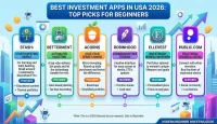 Best Investment Apps in USA 2026: Top Picks for Beginners