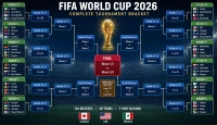 FIFA World Cup 2026 Bracket: How the Expanded Knockout Race Works, What a Bracket Predictor Can—and Can’t—Tell You