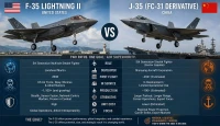 F-35 vs China’s J-35 — A Practical Look at Which Fifth‑Generation Fighter Holds the Advantage