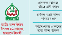 ৩০০ আসনে জামায়াতের সম্ভাব্য প্রার্থী চূড়ান্ত, যারা আছেন এই তালিকায়...