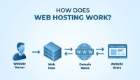Hosting for Less Than Your Morning Coffee - 5GB NVMe at $2.45/Year!