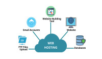 The Web Hosting Deal That'll Make You Question Reality - 5GB NVMe for $2.45/Year!